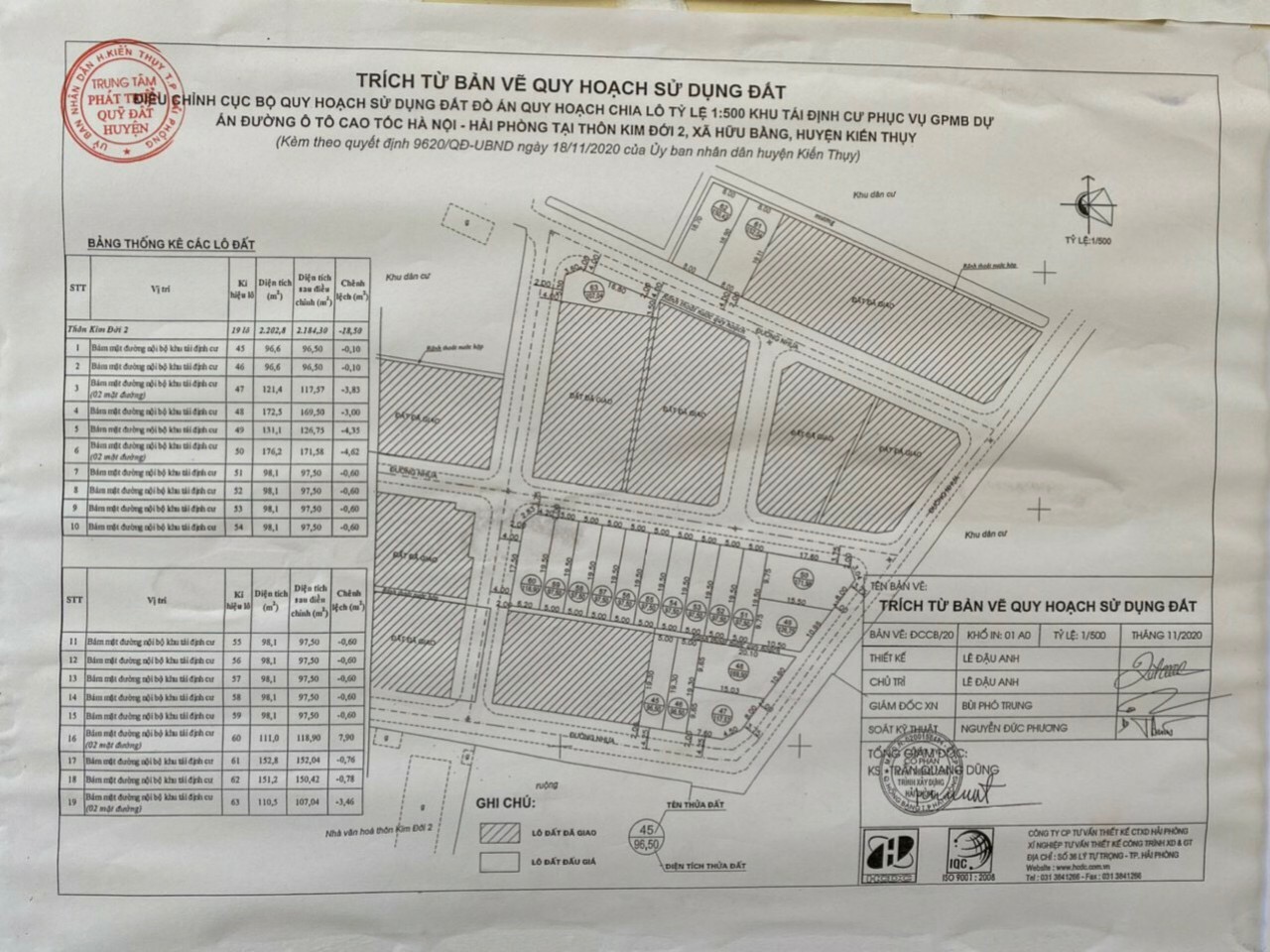 Bán lô đất 126,75 m2 Kim Đới 2