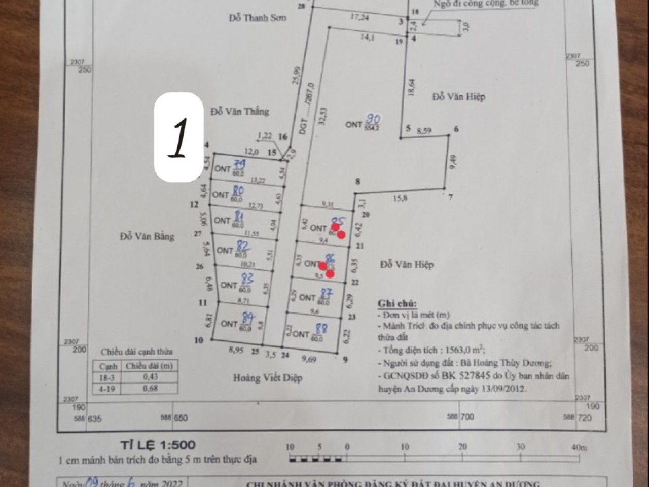 Siêu phẩm f0 cho các nhà đầu tư